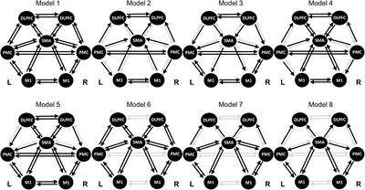 Predicting Motor Imagery Performance From Resting-State EEG Using Dynamic Causal Modeling
